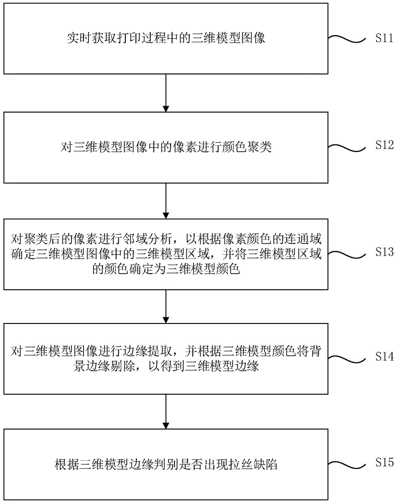 一种3D打印中的拉丝判别方法、装置、设备及存储介质与流程