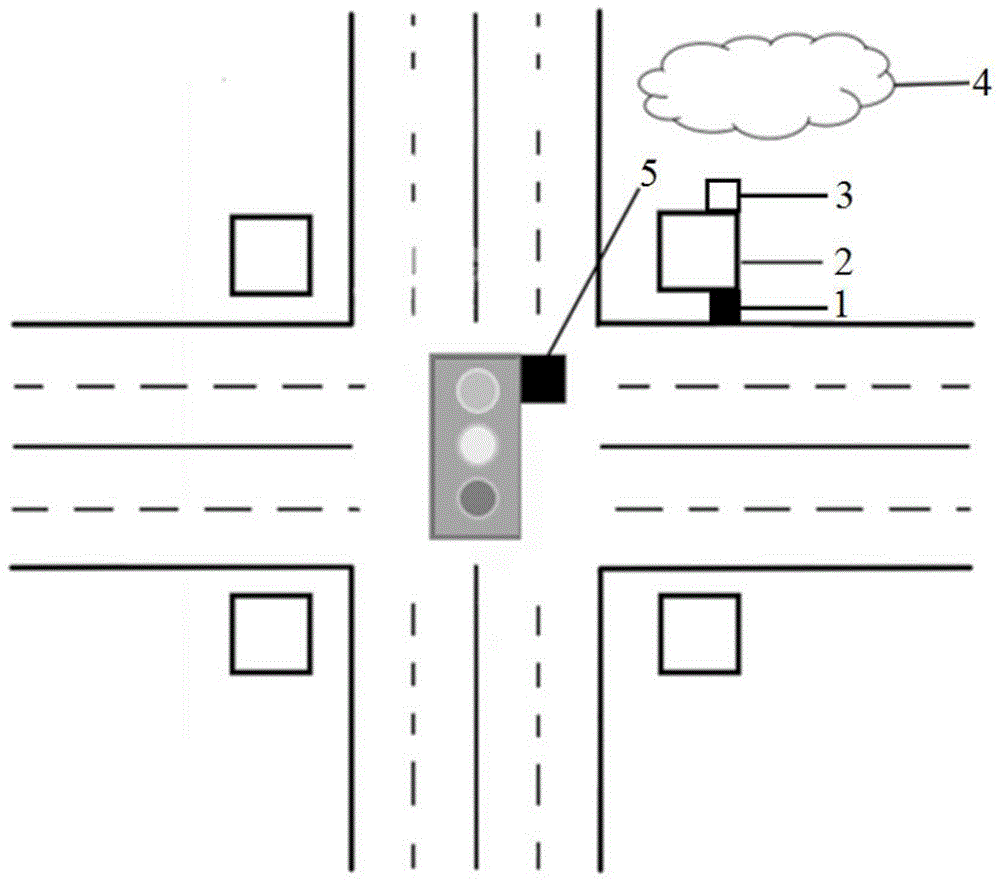 一种用于十字路口的红绿灯智能调控系统