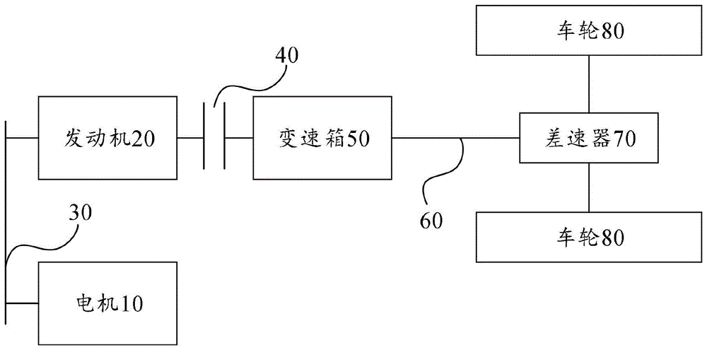 发动机启动控制方法、系统、车辆和存储介质与流程