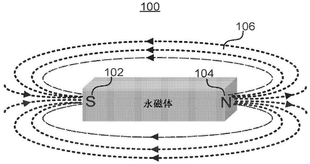用于生成磁场的方法和设备与流程