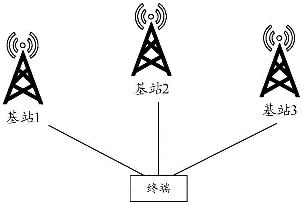 小区的选择方法及装置与流程