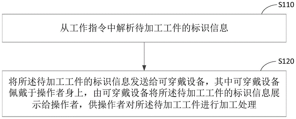 数据处理方法、装置、设备和介质与流程