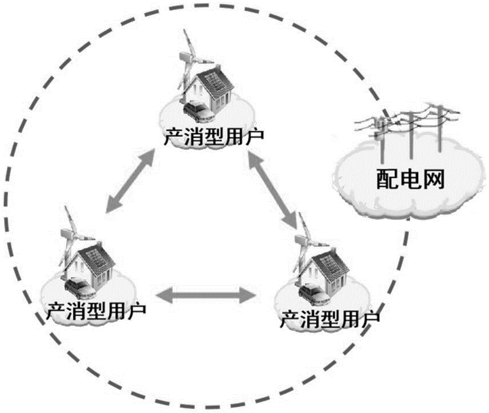 一种适用于点对点电能传输模式的电网布线方法