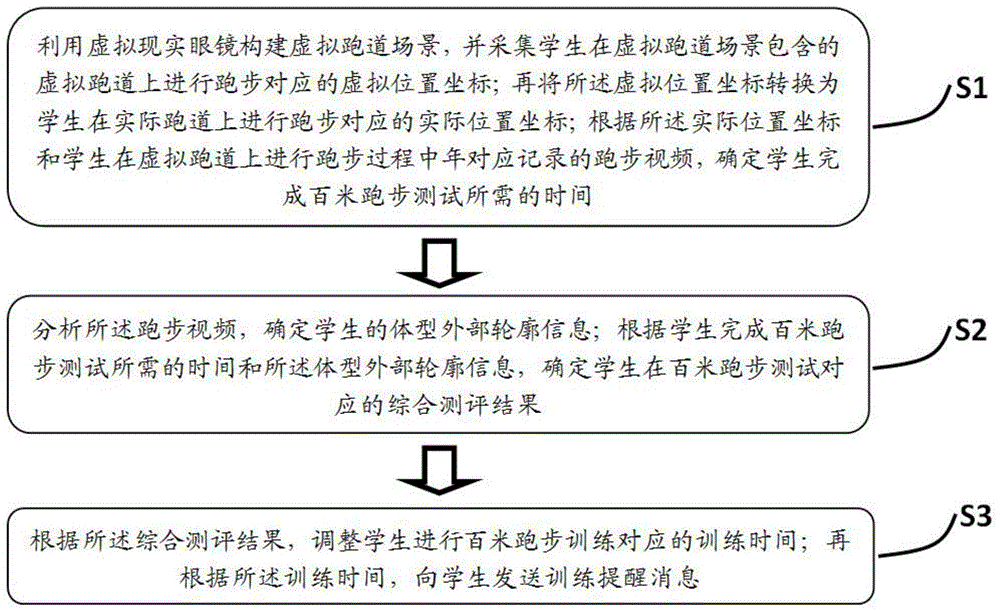 基于虚拟现实的体育测评方法与系统与流程