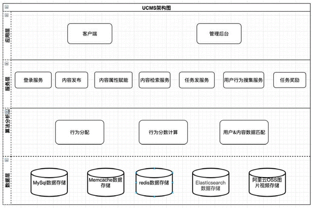 用于内容管理系统的信息处理及装置的制作方法