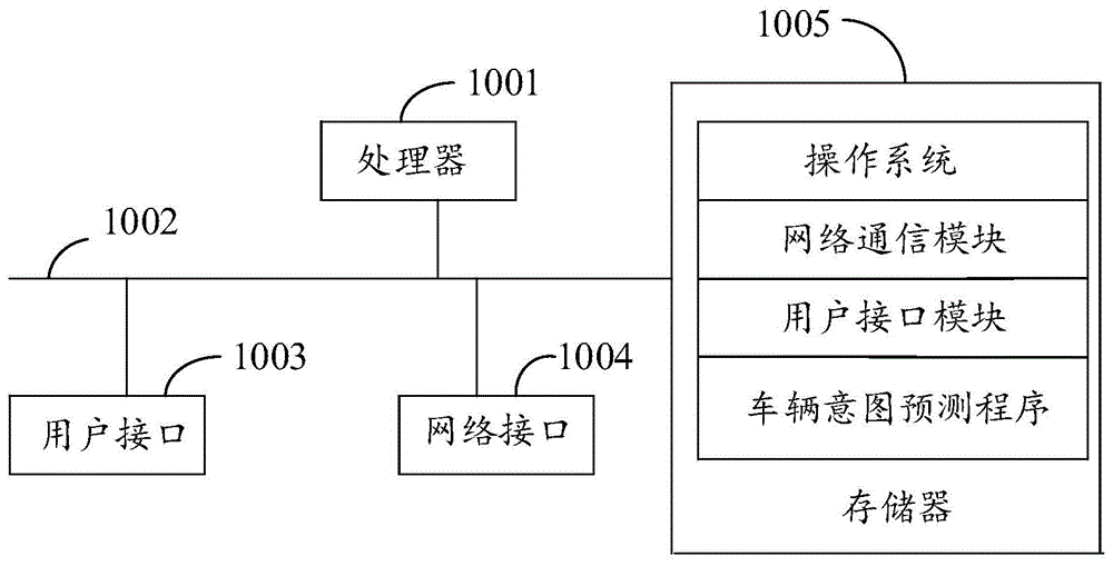 车辆意图预测方法、装置、设备及存储介质与流程