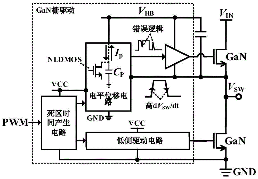 一种适用于GaN半桥栅驱动的电平位移电路