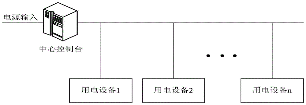 一种超市用电管理方法和超市供电系统与流程