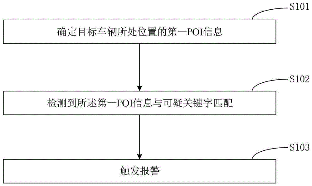 基于可疑关键字的车辆监控方法、装置、设备及介质与流程