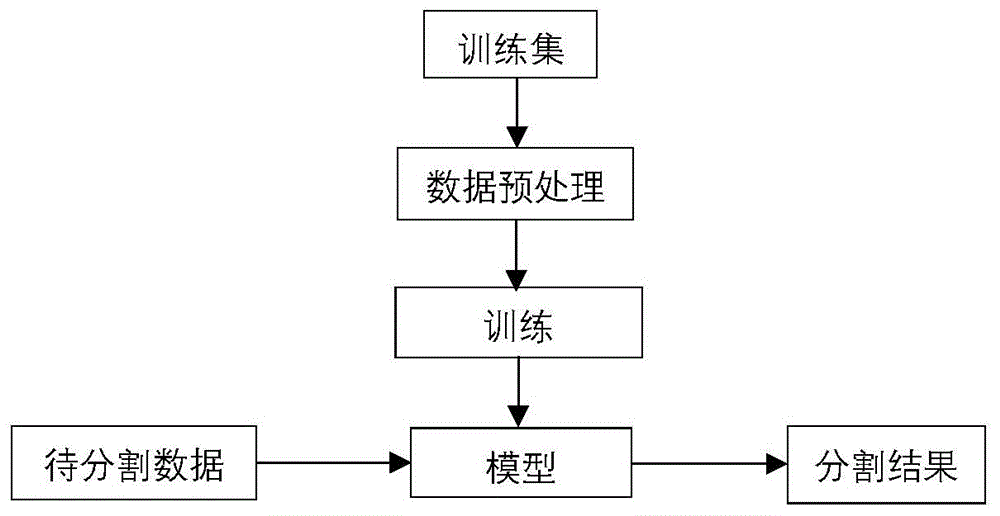 一种基于U-Net网络改进的乳腺MRI分割方法