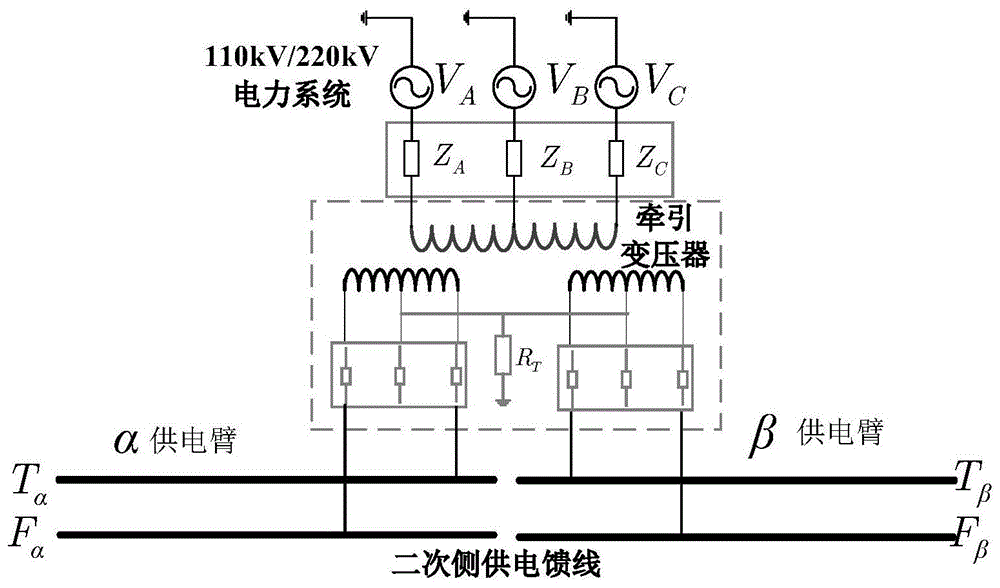 一种牵引变压器低压侧到高压侧的谐波传输系数估计方法
