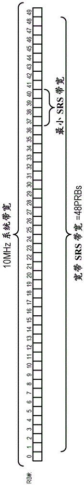 隐式探测参考信号非周期性触发偏移的制作方法