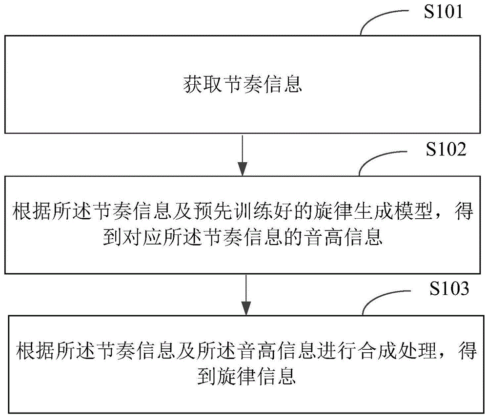 信息处理方法、装置、电子设备及存储介质与流程