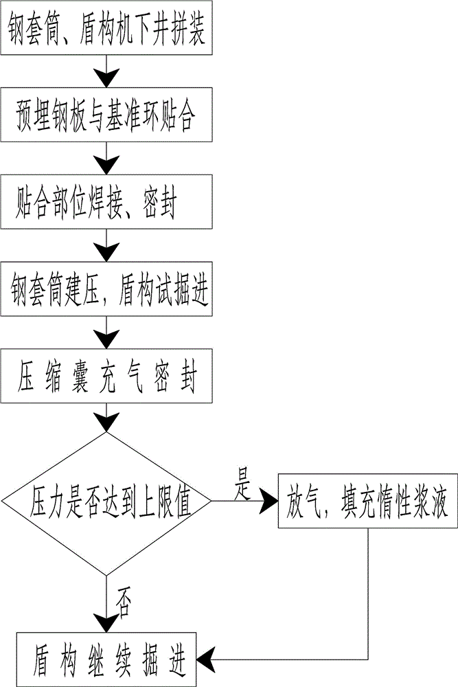 盾构机钢套筒内防止负环管片上浮的控制方法与流程