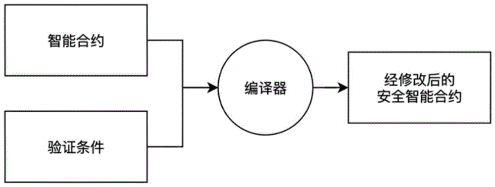 一种可更新的智能合约的动态验证方法与流程