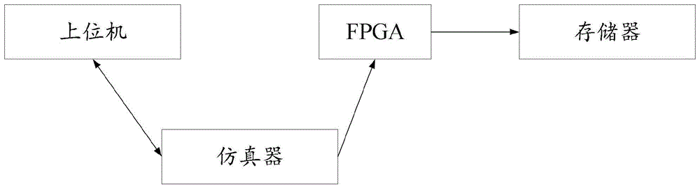 FPGA版本下载方法、装置和设备与流程