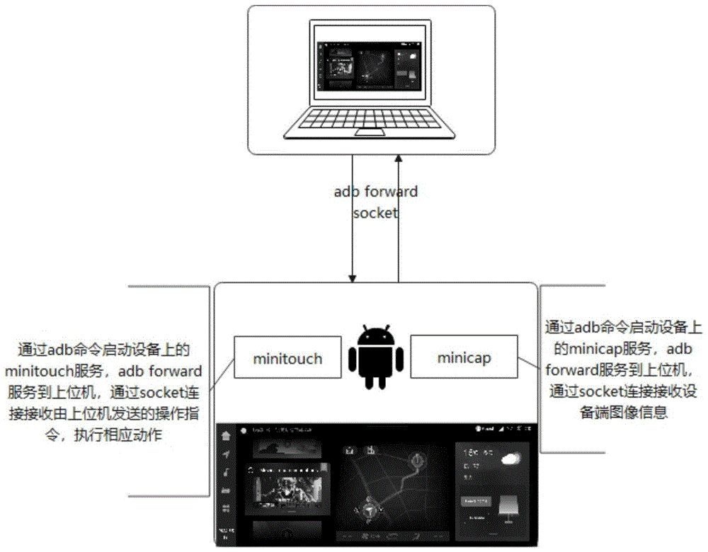 一种基于Android的车载娱乐信息系统远程控制方法与流程