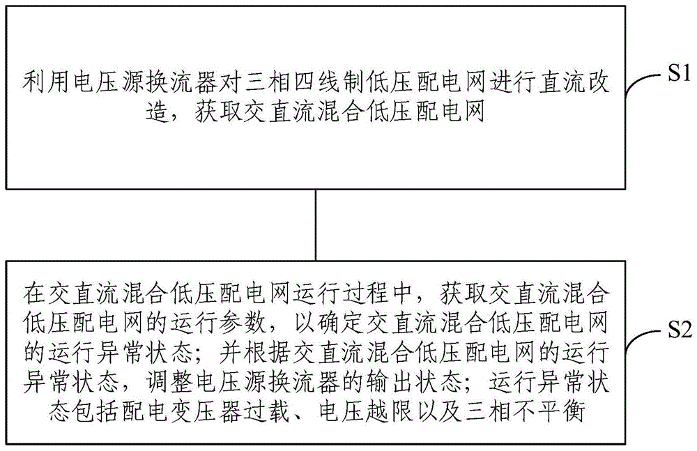 一种配电网的直流改造控制方法