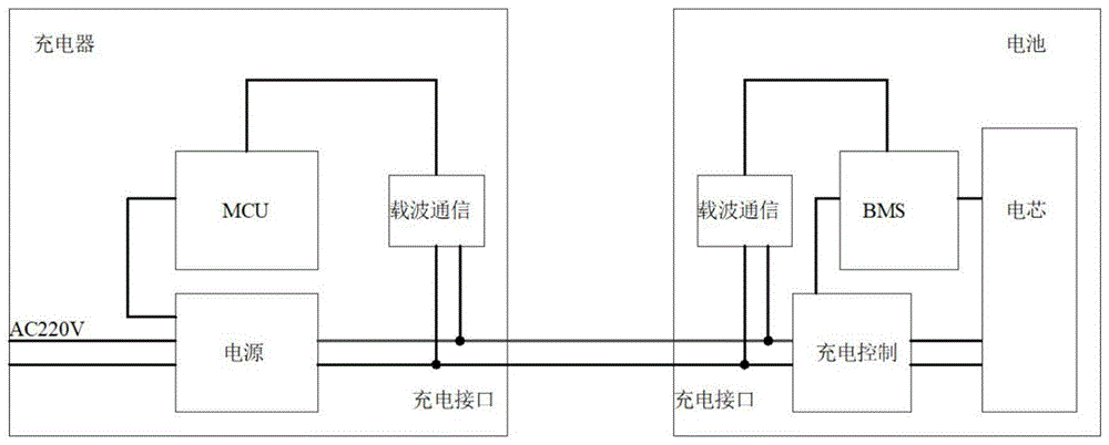 一种带载波通讯功能的智能充电器的制作方法