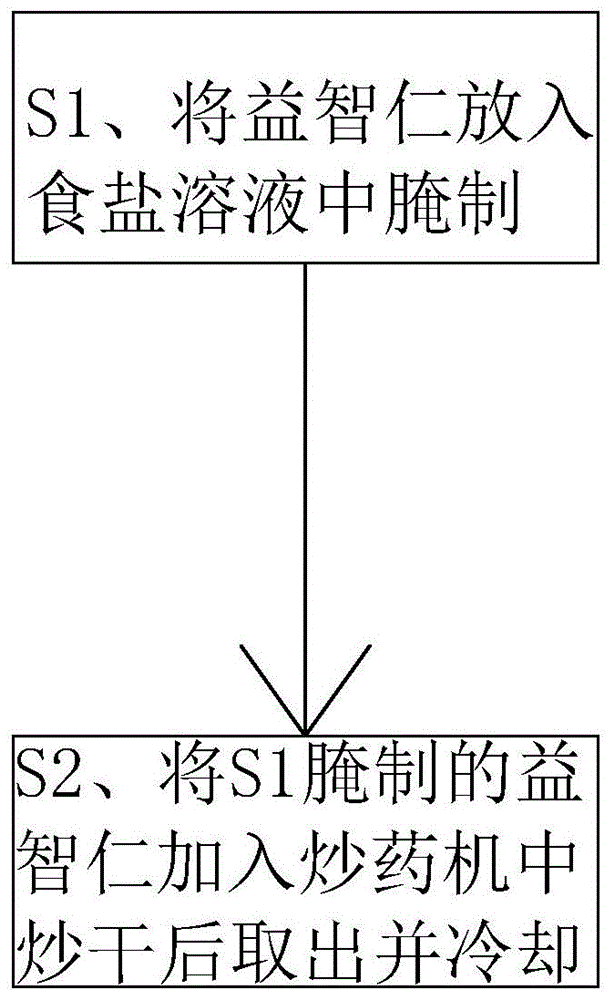 一种益智仁中药制备方法与流程