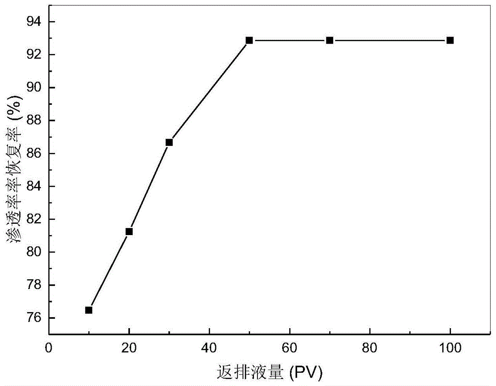 一种变形耐高温油溶颗粒蒸汽剖面调整剂、制备方法及其应用