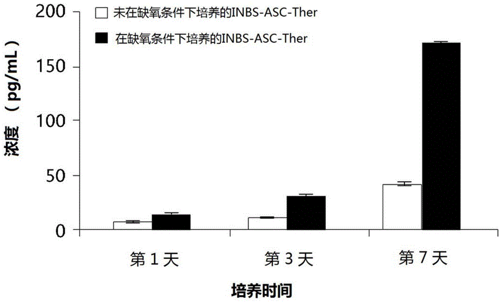 用于预防或治疗肝病的包括含有间充质干细胞的生物植入物的药物组合物的制作方法