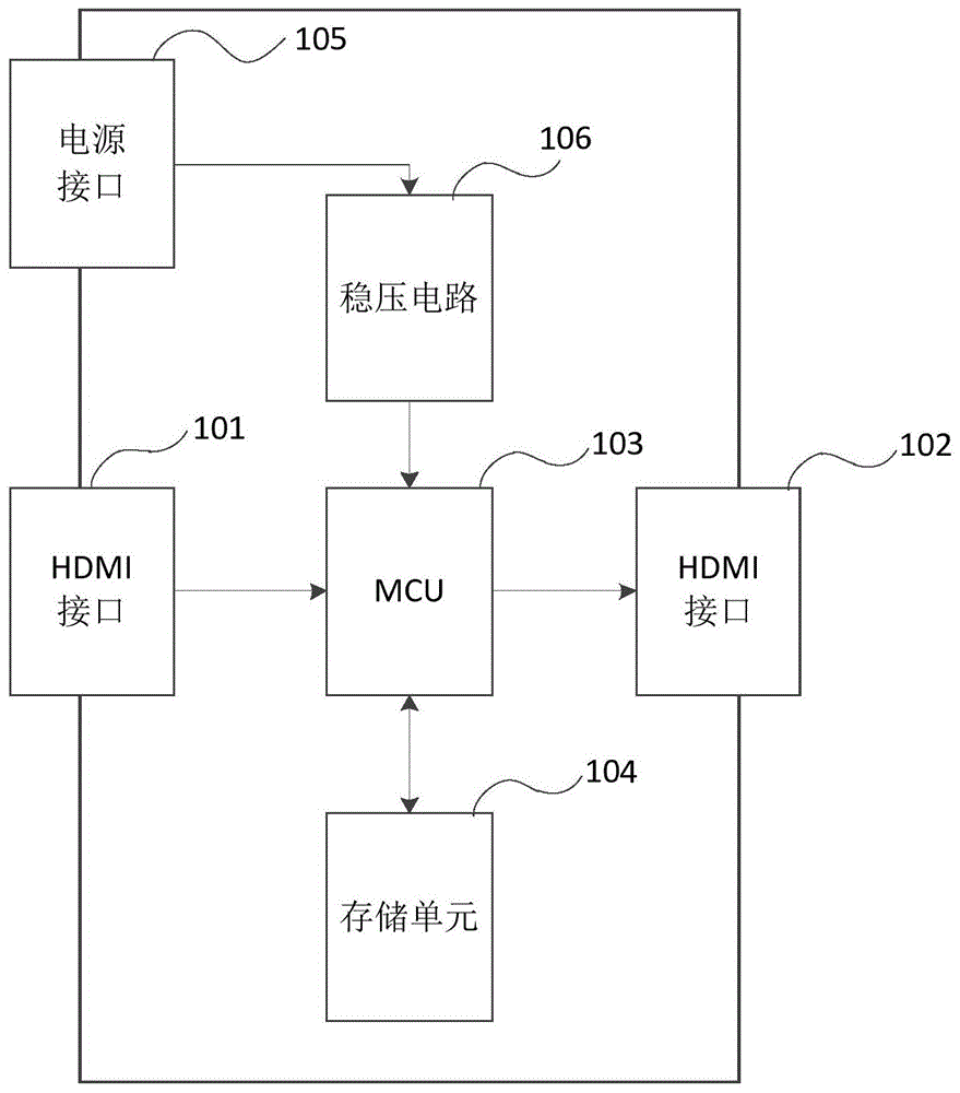 一种HDMI信号调节装置的制作方法