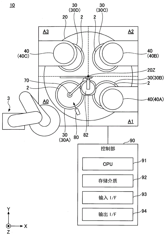 基板处理装置和基板处理方法与流程