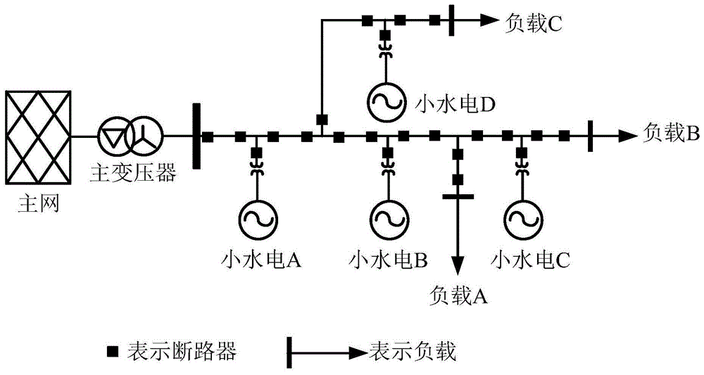 用于微电网中投切设备的确定方法、装置及存储介质与流程