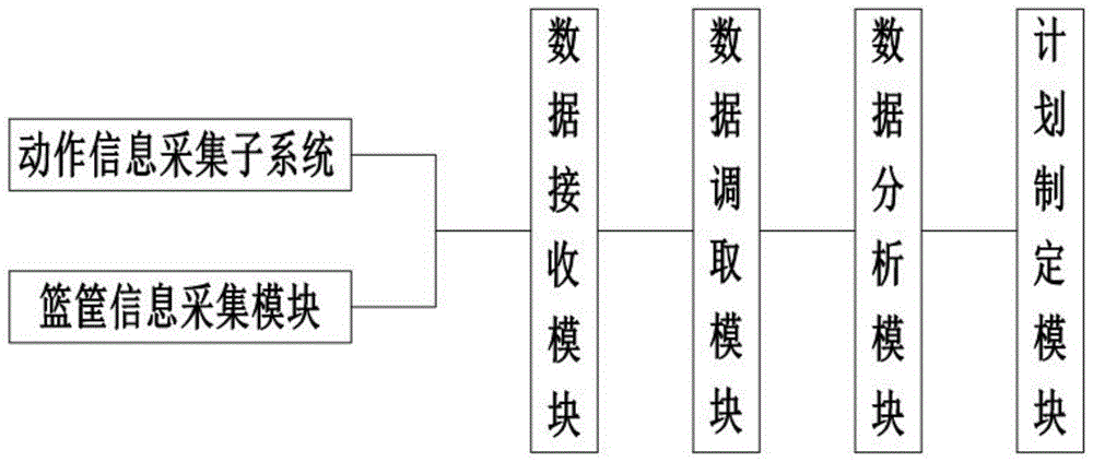 一种体育教学用运球投篮训练系统