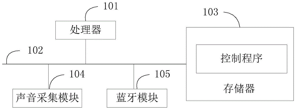 助听器及其控制方法和计算机可读存储介质与流程