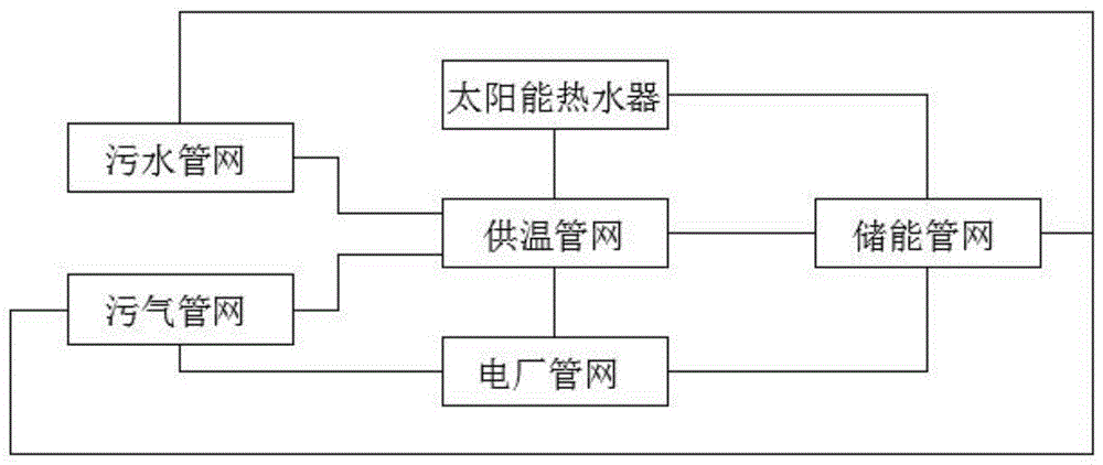 一种光伏、光热再生能源多储循环再利用系统的制作方法