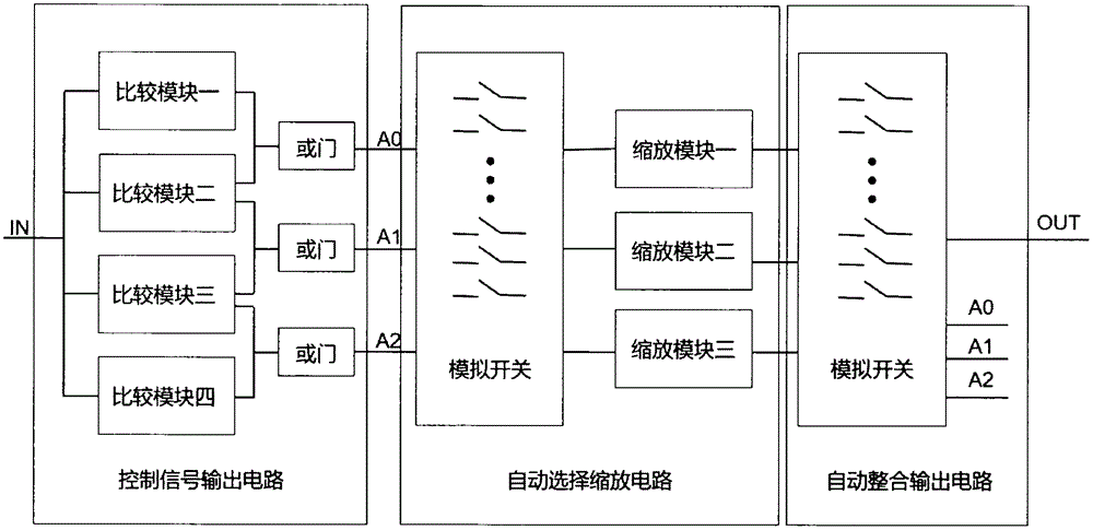 一种输入电压量程自动可变的全范围电压变换电路