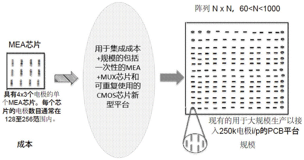 堆叠式集成平台架构的制作方法