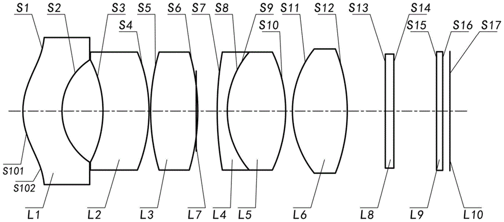 光学镜头的制作方法