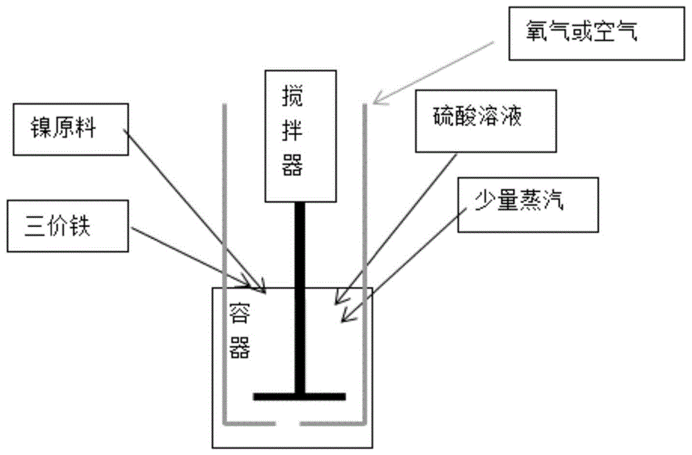 硫酸镍溶液的制备方法与流程