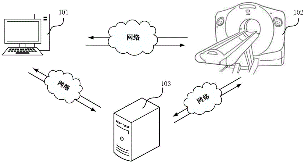 血管分析方法、装置、计算机设备和存储介质与流程