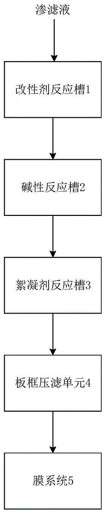 一种中转站垃圾渗滤液预处理系统的制作方法