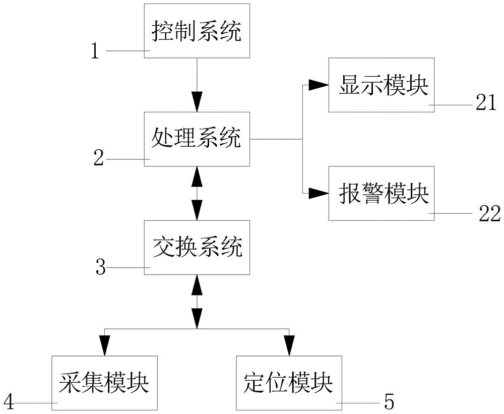 一种电力系统的调度自动化设备故障监测报警装置的制作方法