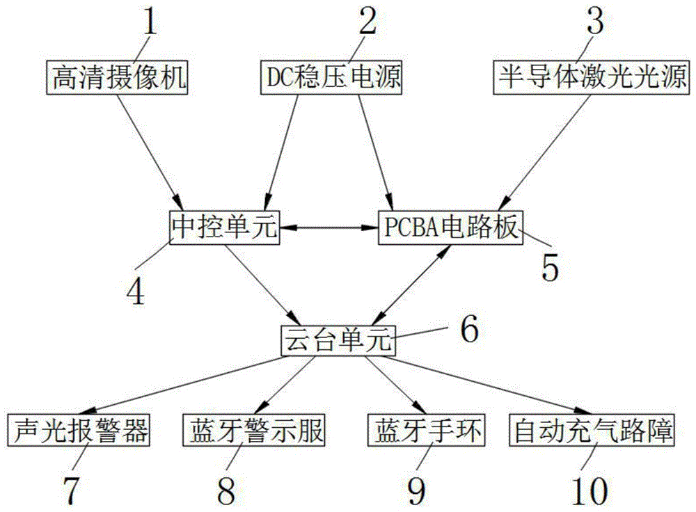 一种道路作业安全防护警示系统的制作方法