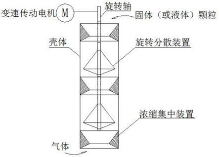 一种将气固或气液两相物质对流分散加热装置的制作方法