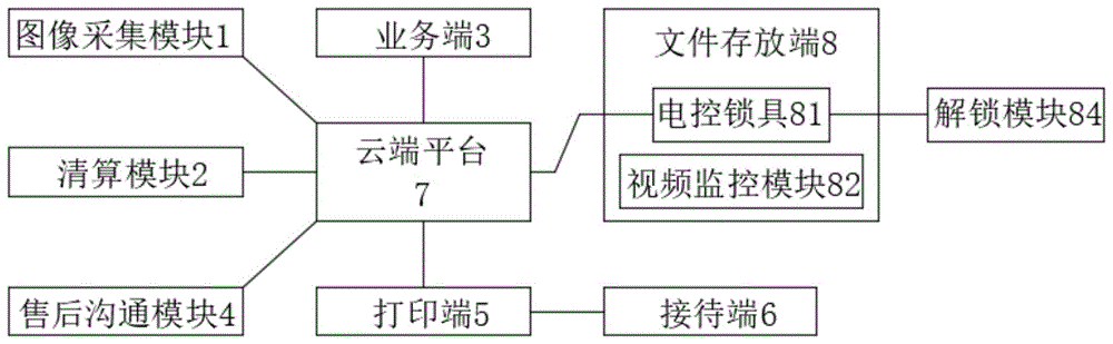 一种基于集成客户信息关联同步系统及匹配该系统的装置的制作方法