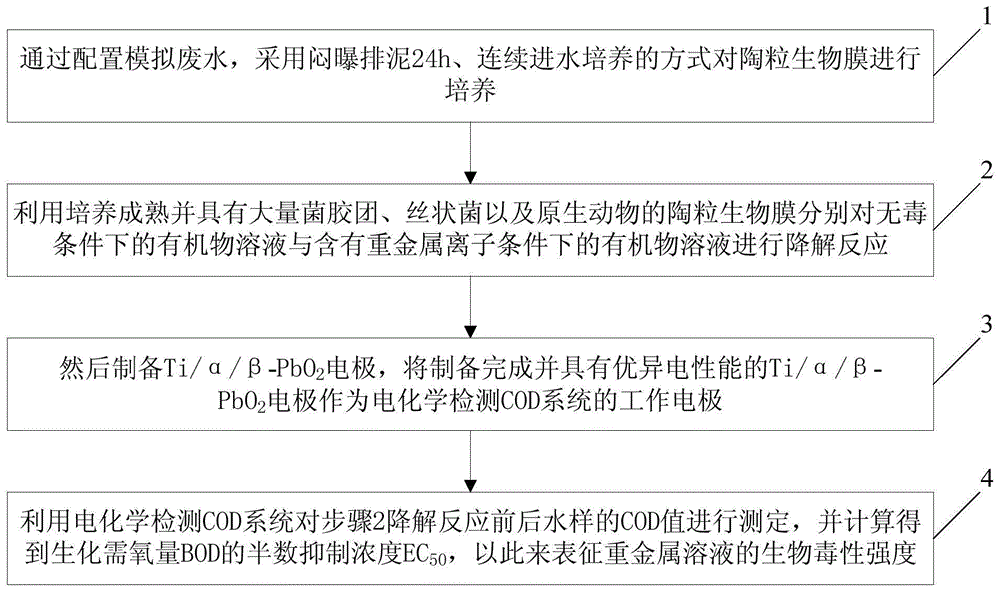 一种生化需氧量BOD与毒性一体化的检测方法