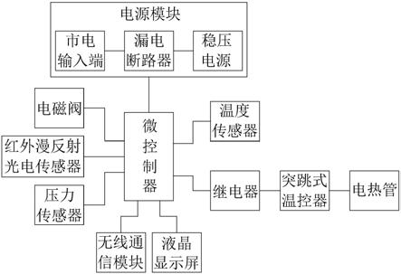 一种挥手取水式饮水机的制作方法