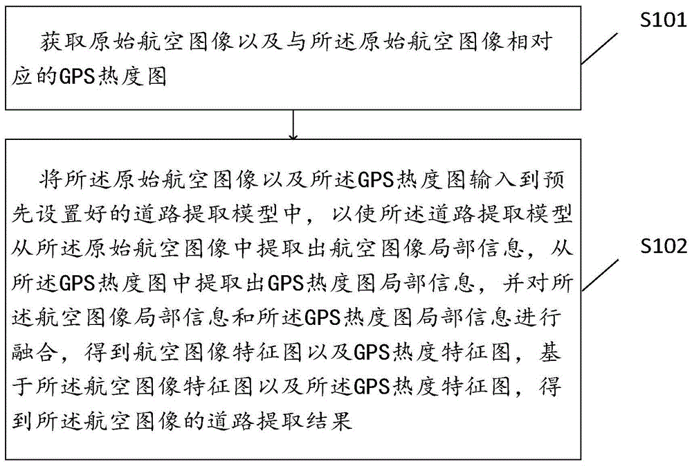 一种航空图像道路提取方法及设备