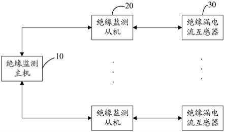 一种直流绝缘接地分级定位系统的制作方法