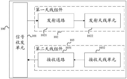 一种天线架构、基站及通信系统的制作方法