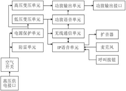 一体化紧急通信系统的制作方法