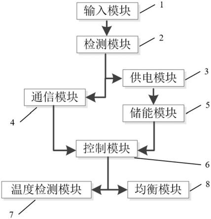 一种BMS系统的制作方法