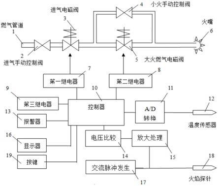 一种工业燃烧器温度控制及熄火报警系统的制作方法